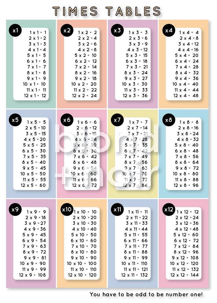 Times Tables, Count to 100 or Jumping Numbers | Wall Decals Wall Decals Blond + Noir 