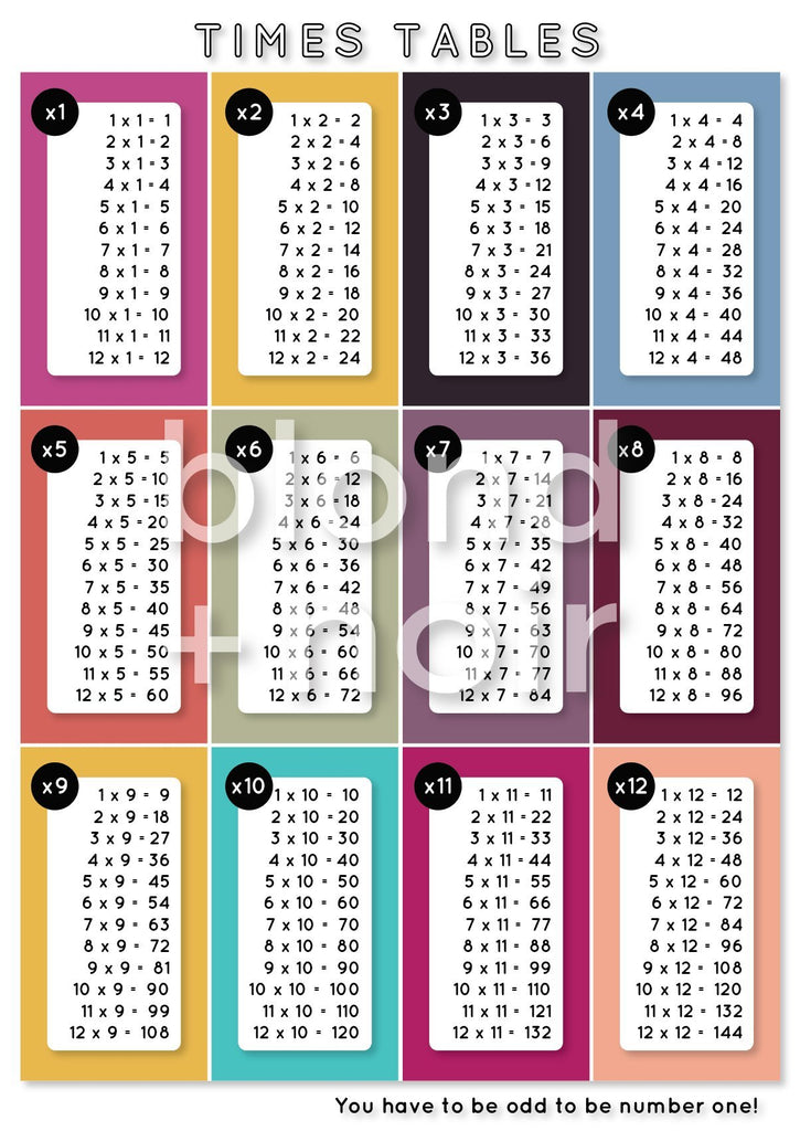 Times Tables | Removable Fabric Wall Decals Wall Decals Blond + Noir 