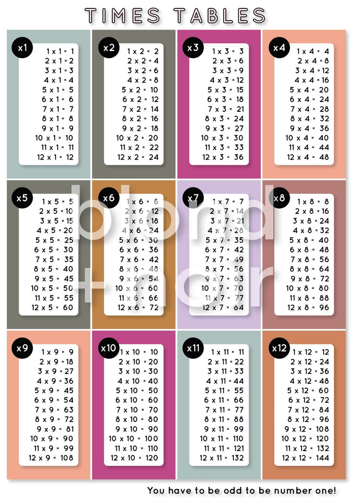 Times Tables | Removable Fabric Wall Decals Wall Decals Blond + Noir 