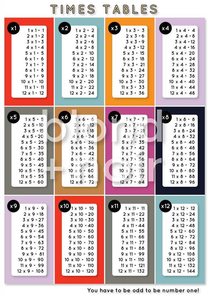 Times Tables | Removable Fabric Wall Decals Wall Decals Blond + Noir 