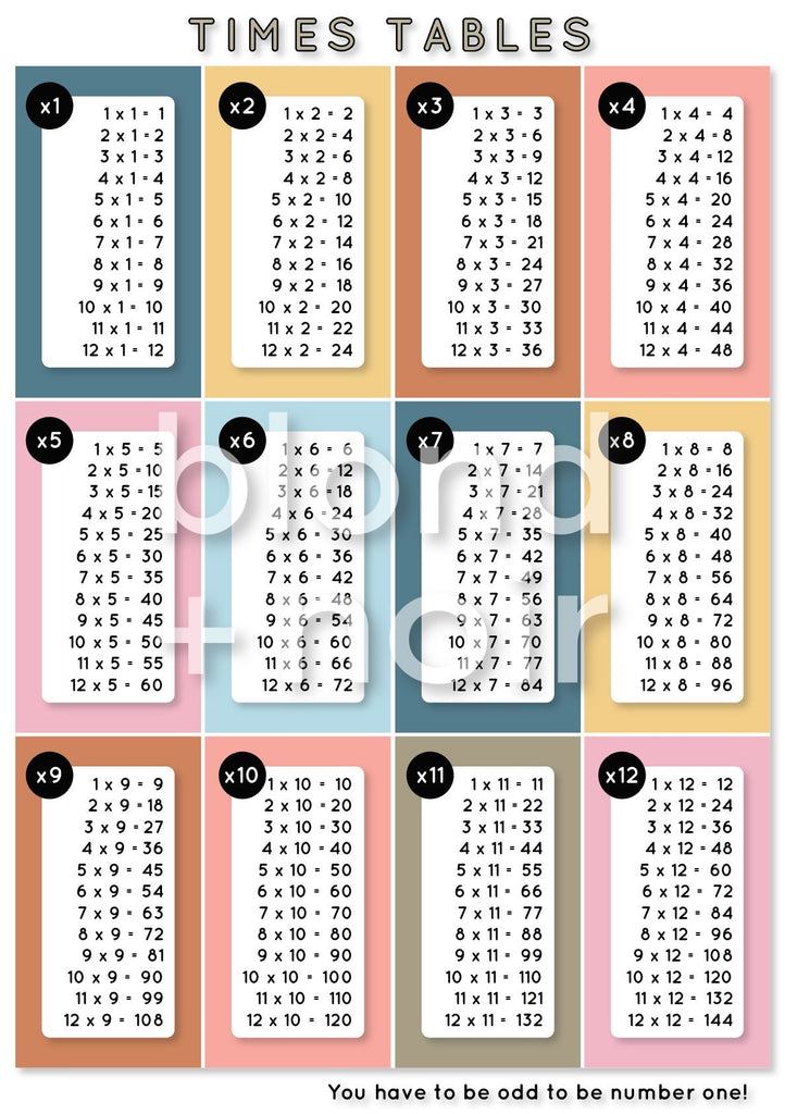Times Tables | Removable Fabric Wall Decals Wall Decals Blond + Noir 