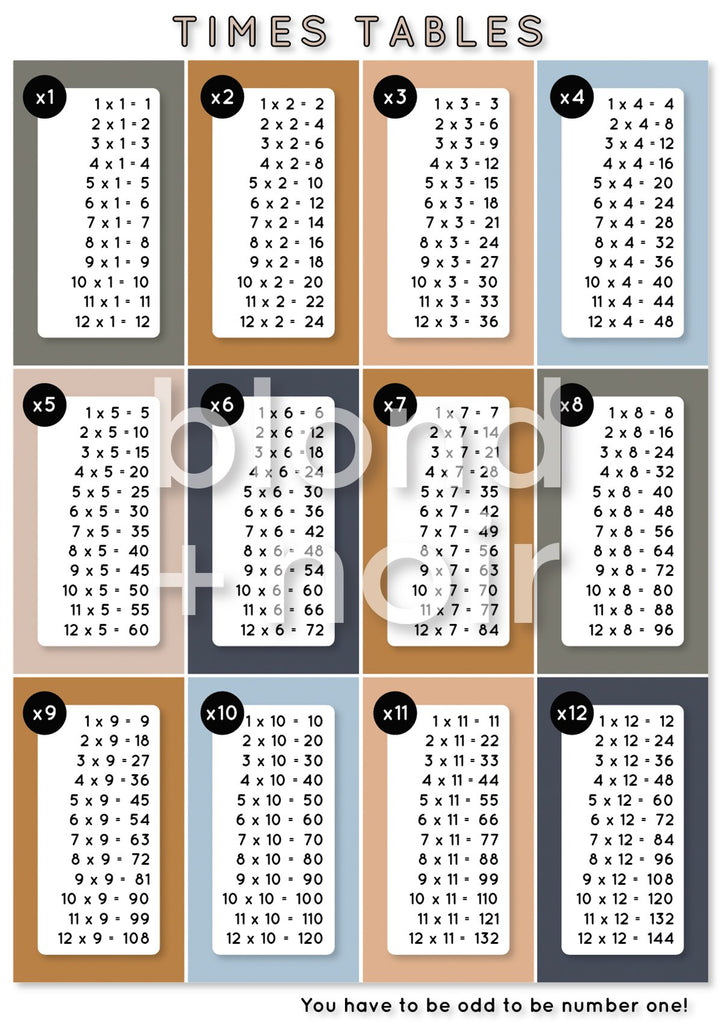 Times Tables | Removable Fabric Wall Decals Wall Decals Blond + Noir 
