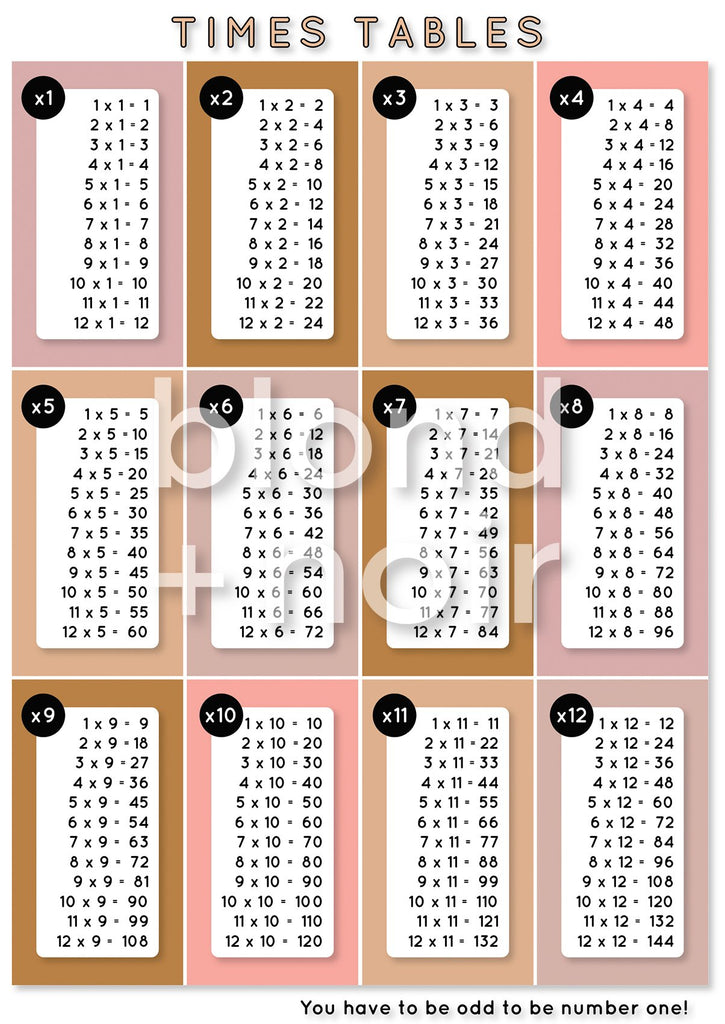 Times Tables | Removable Fabric Wall Decals Wall Decals Blond + Noir 